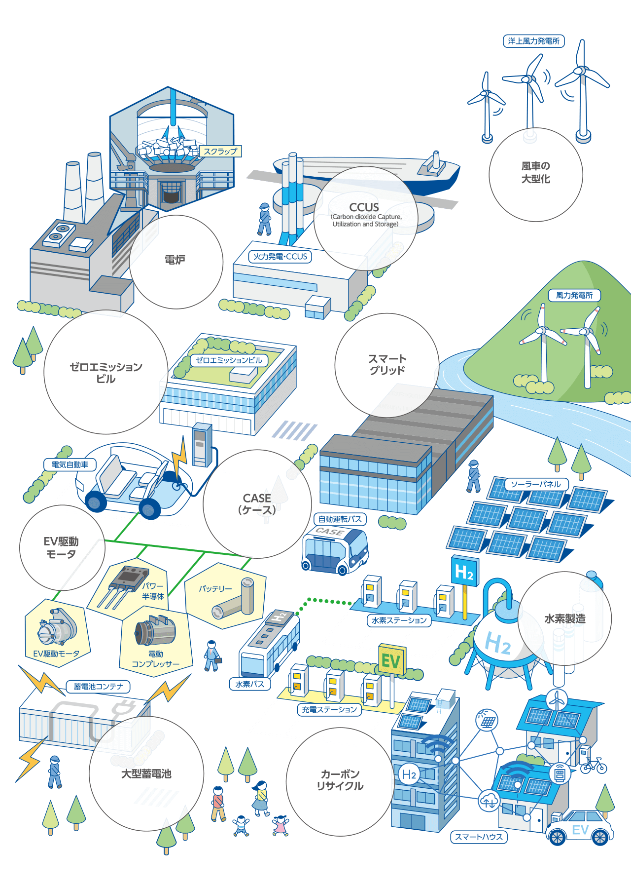 脱炭素社会のイメージのタウンマップ