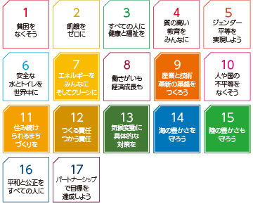 2016年～2030年持続可能な開発目標（SDGs）