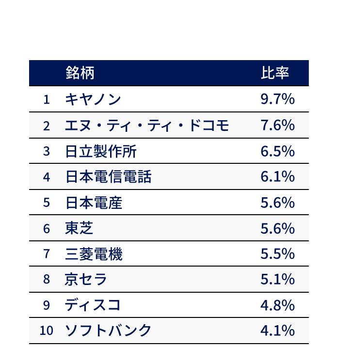 2012年2月21日現在