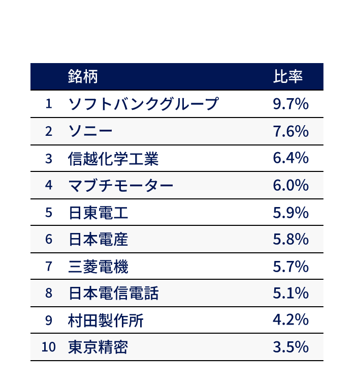 2017年2月21日現在