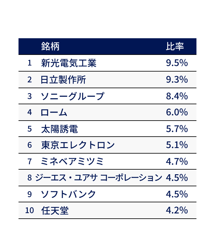 2022年2月21日現在