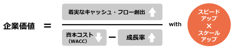 企業価値の算定式