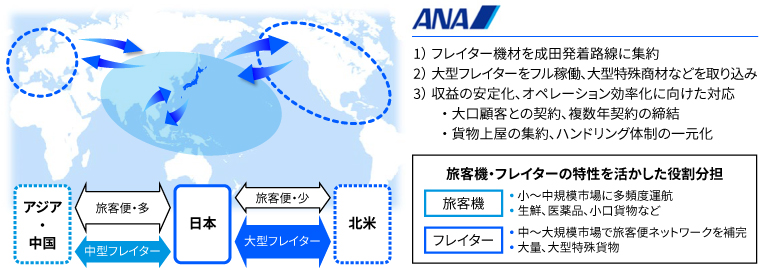 国際線貨物事業のターゲットエリア