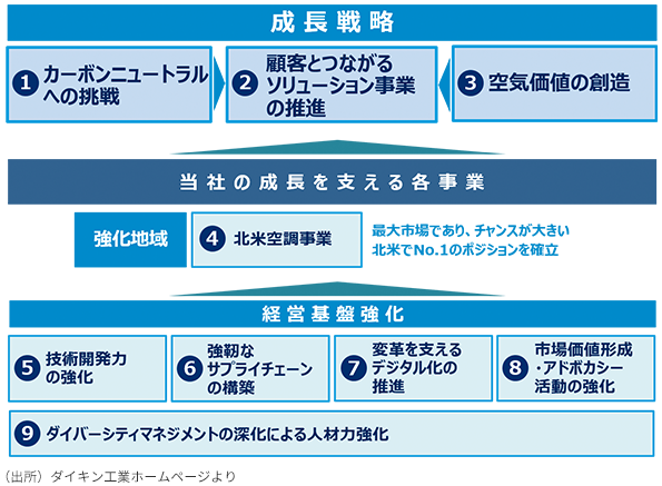 「FUSION25の重点戦略9テーマ」について