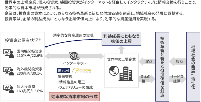 ウィルズの目指す世界
