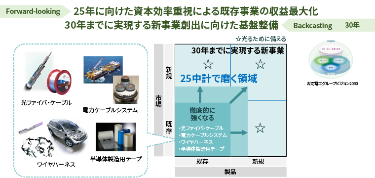 25中計の位置づけ