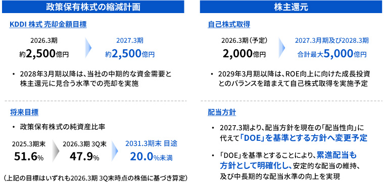 資本政策の推進