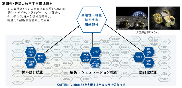高剛性・軽量の航空宇宙用途部材