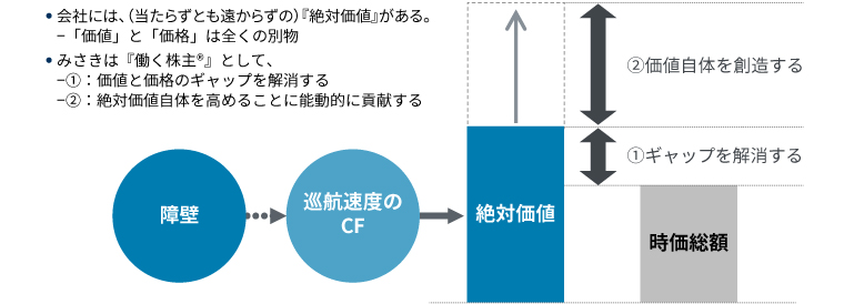 みさきの基本思想