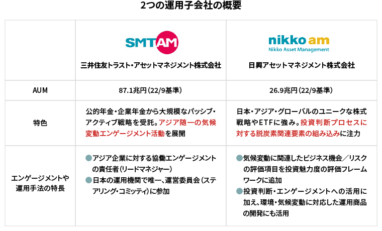 2つの運用子会社の概要