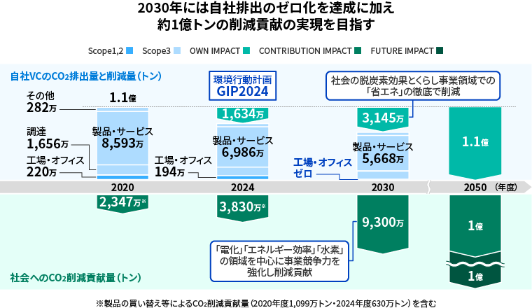 「Panasonic GREEN IMPACT」 の解像度向上