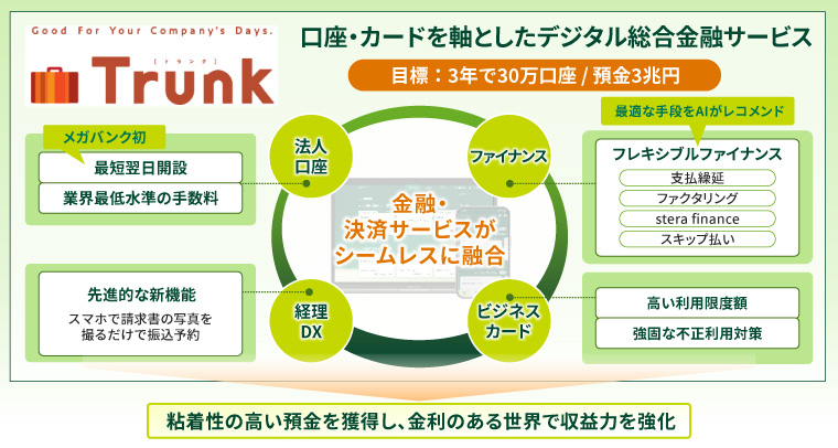 中小企業ビジネスの効率的な顧客基盤拡大