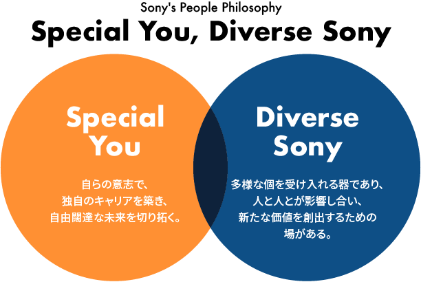 Special You, Diverse Sony