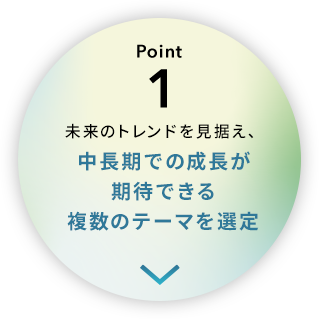 Point1 未来のトレンドを見据え、中長期の成長が期待できる複数のテーマを選定