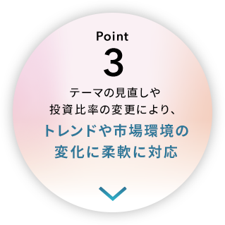 Point3 テーマの見直しや投資比率の変更により、トレンドや市場環境の変化に柔軟に対応