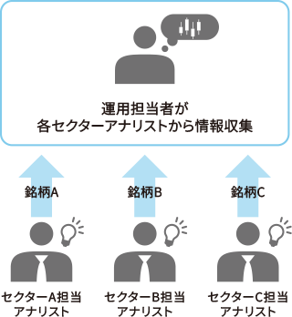 一般的な「セクターアナリスト」制