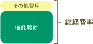 総経費率