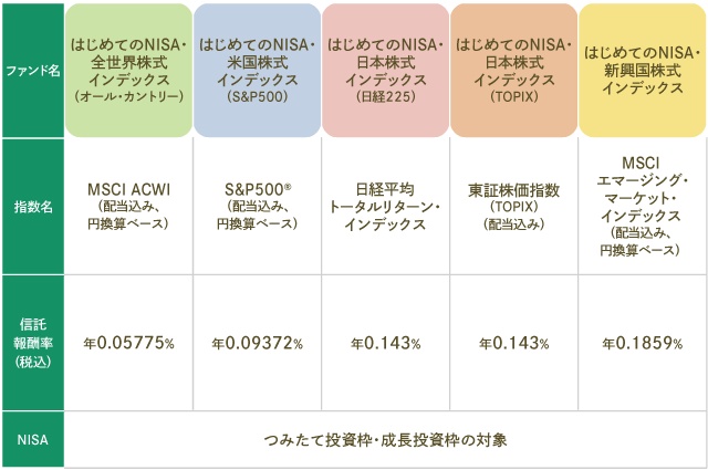 「はじめてのNISA」シリーズのラインナップ