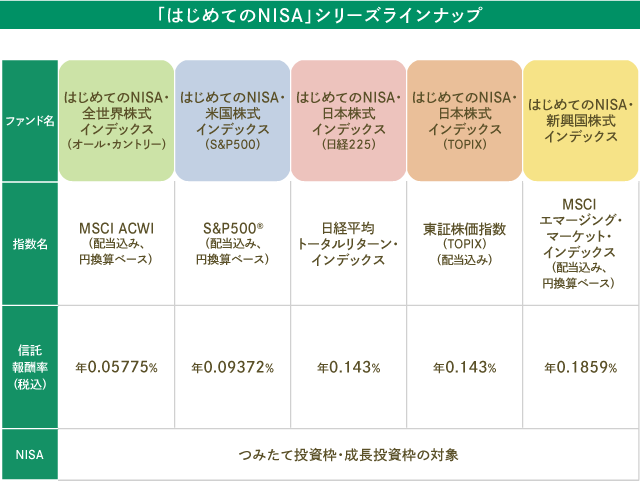 「はじめてのNISA」シリーズラインナップ