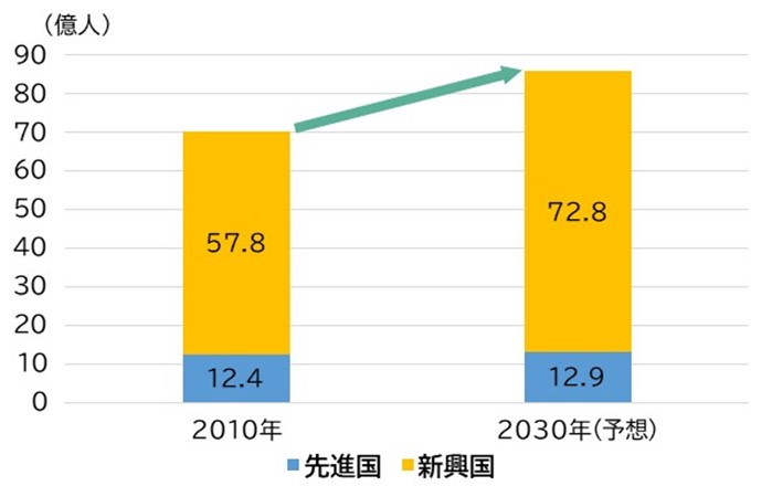 人口の推移