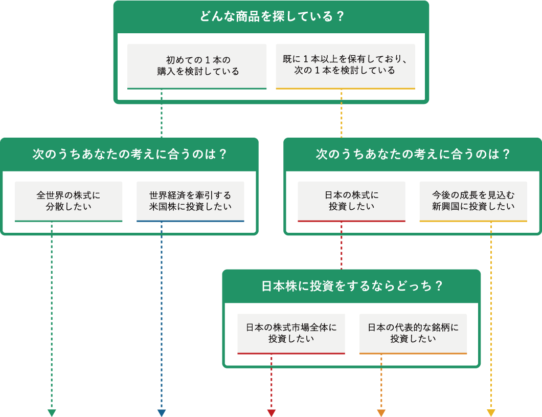 商品チャート