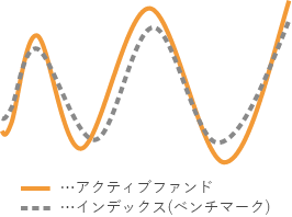 アクティブファンドイメージ