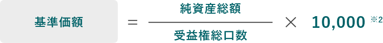 基準価額=純資産総額/受益権総口数×10,000※2