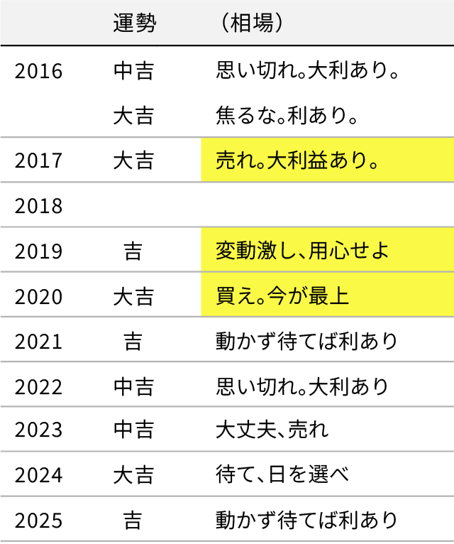 初詣のおみくじ