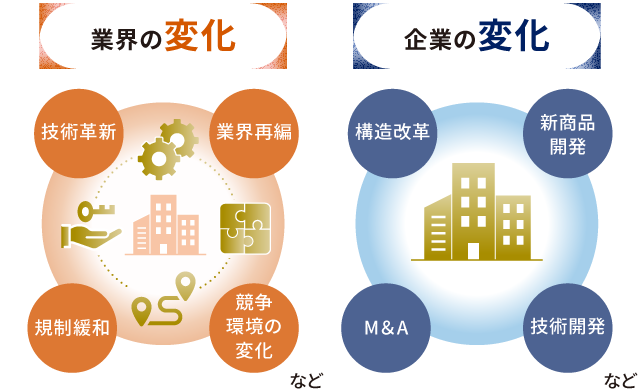 業界の変化 企業の変化