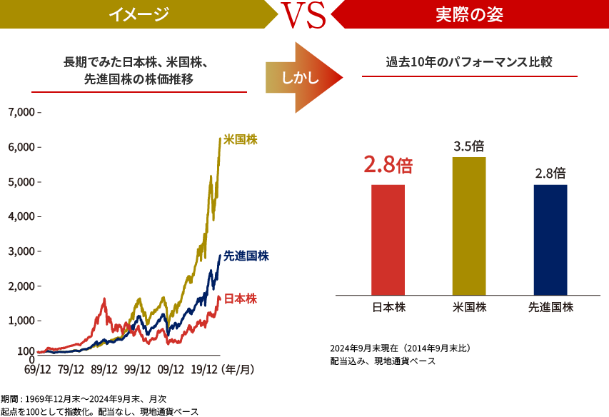 イメージ VS 実際の姿