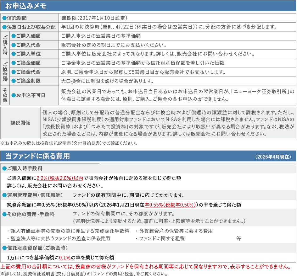 お申し込みメモ 当ファンドに係る費用