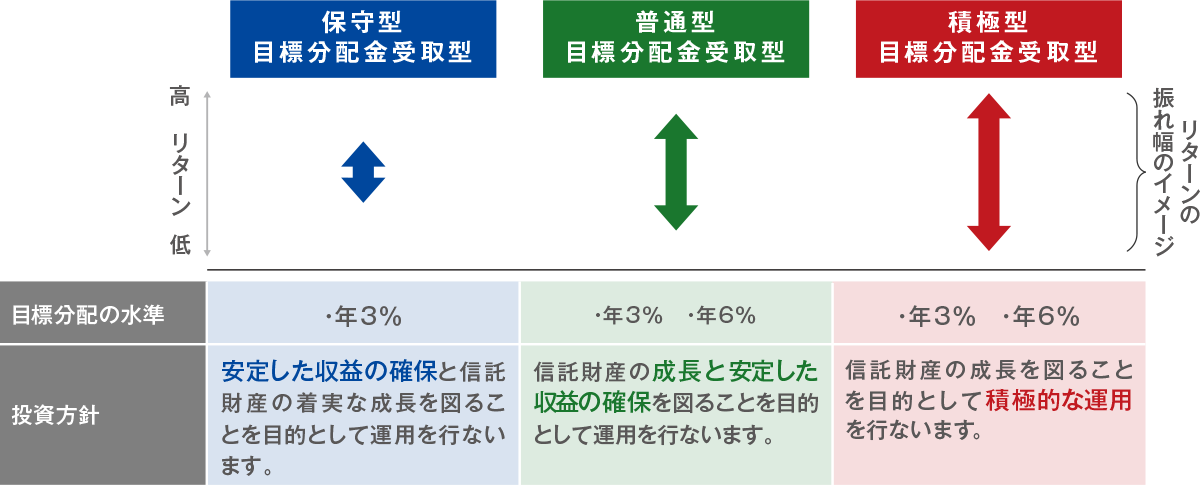 リターンの振れ幅のイメージ