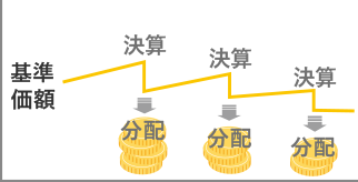 年6％目標分配金受取