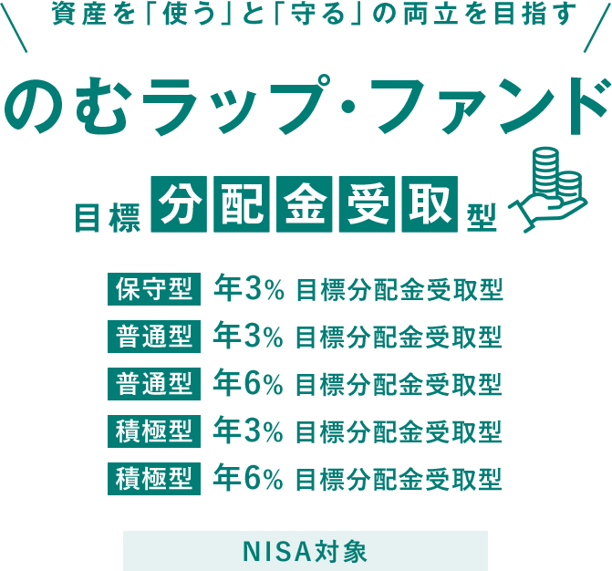 資産を「使う」と「守る」の両立を目指す のむラップ・ファンド 目標分配金受取型 保守型 年3% 目標分配金受取型 普通型 年3% 目標分配金受取型 積極型 年3% 目標分配金受取型 普通型 年6% 目標分配金受取型 積極型 年6% 目標分配金受取型 NISA対象