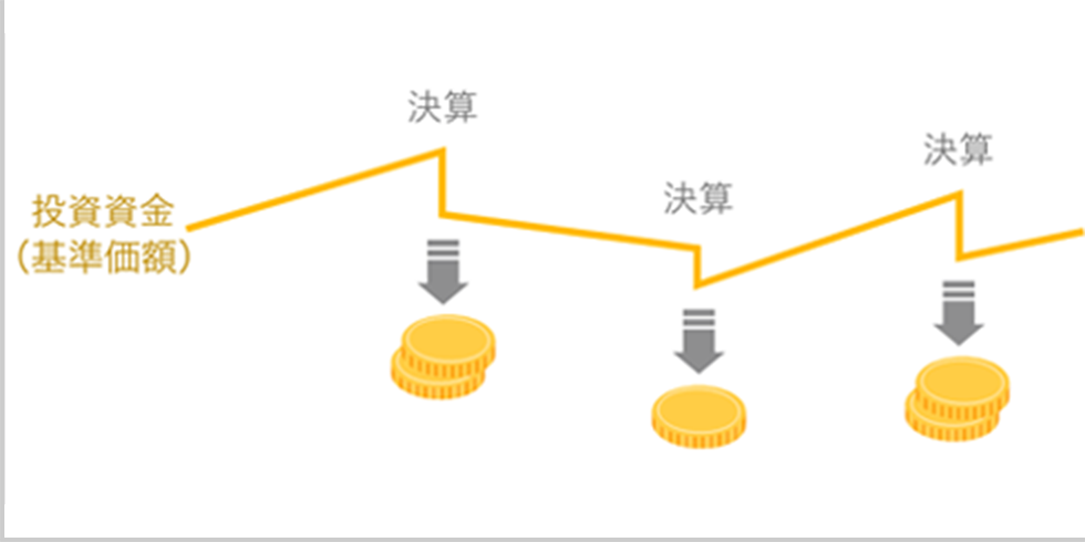 投資資金(基準価額)