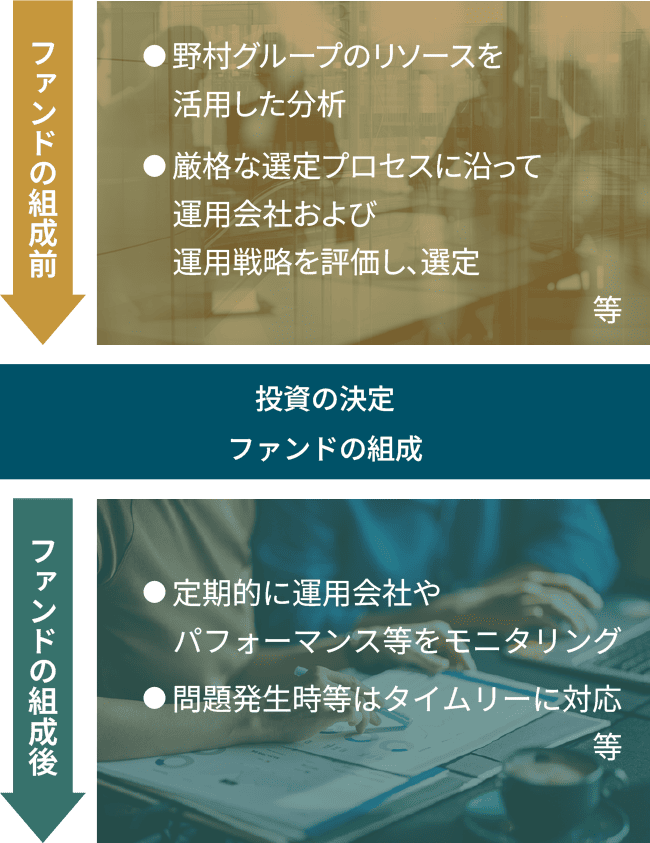 ファンドの組成前後の取り組み