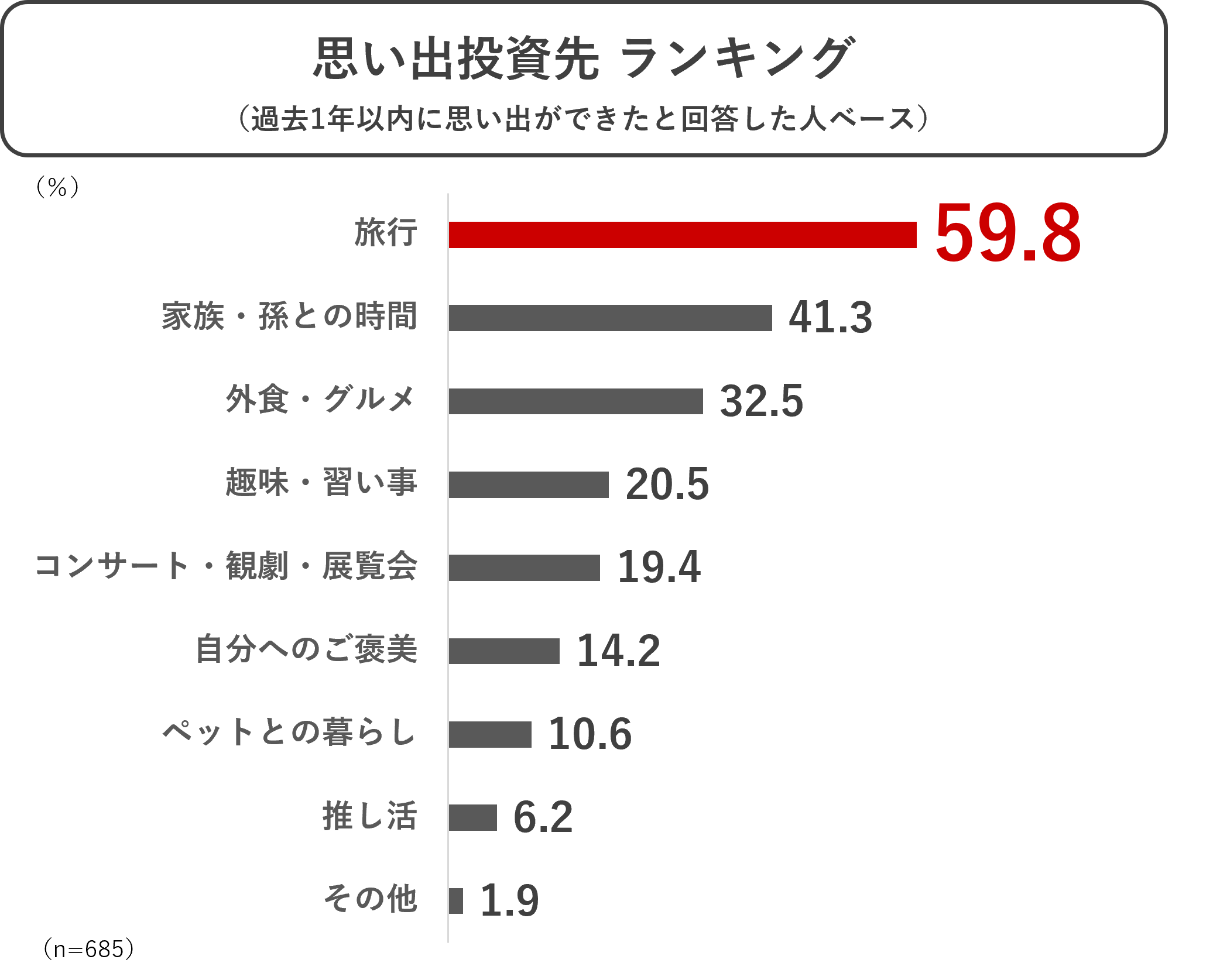 思い出投資先.png