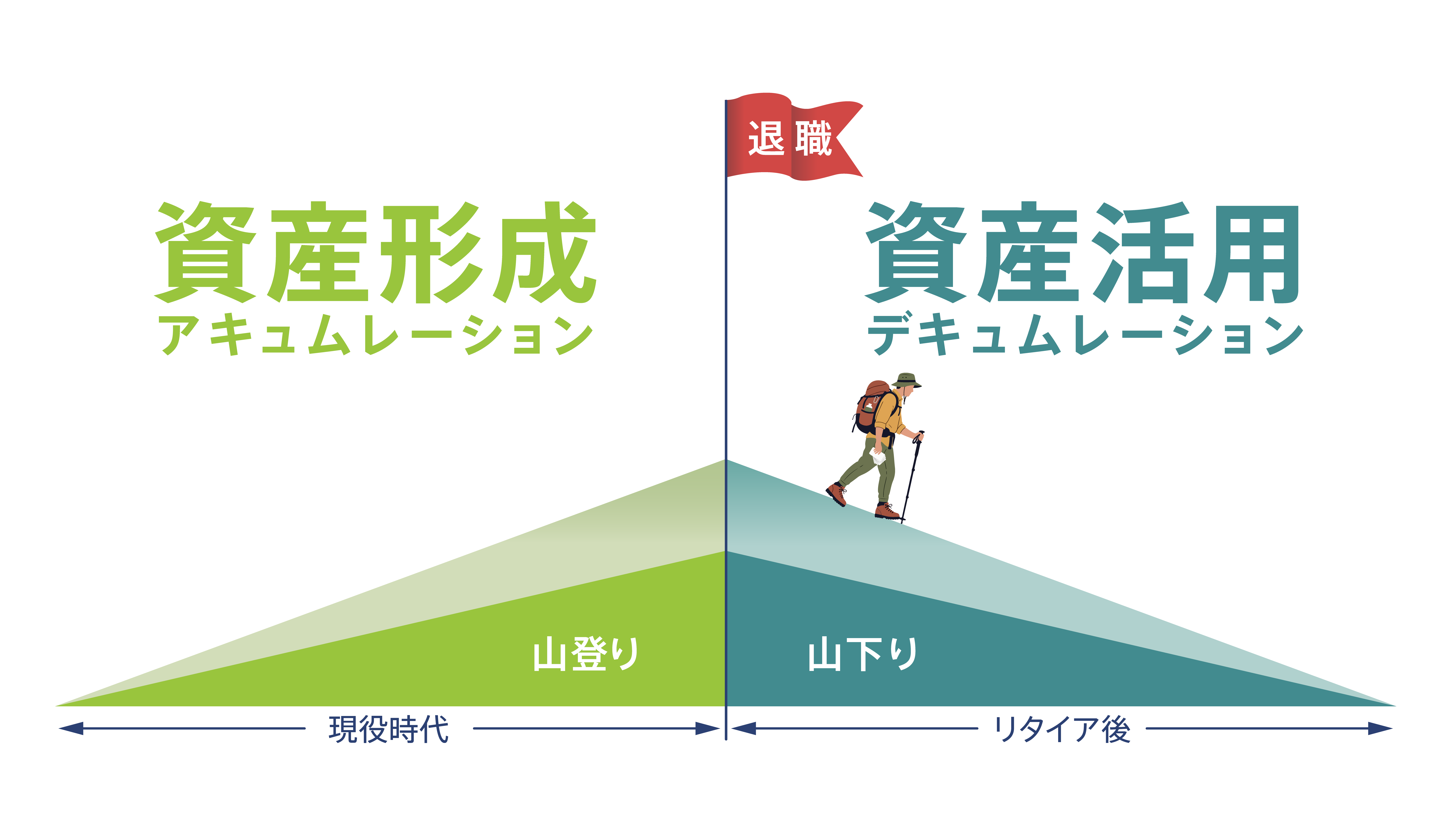 2資産を安心して使うための取り崩しのルール_イラスト.png