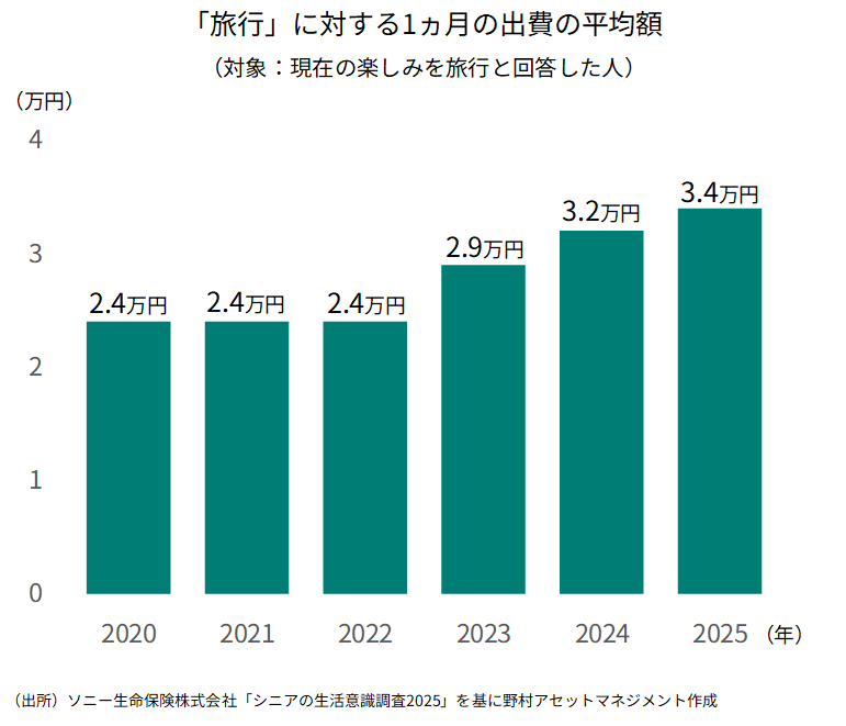 シニア余暇_3_サイズ調整.png