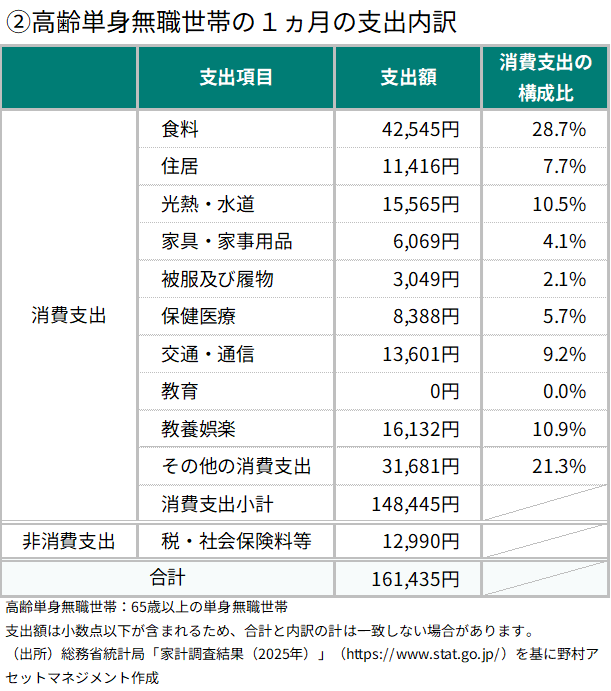 ②高齢単身無職世帯_高画質.png