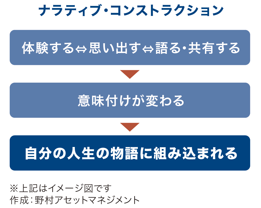 ナラティブコンストラクション.png