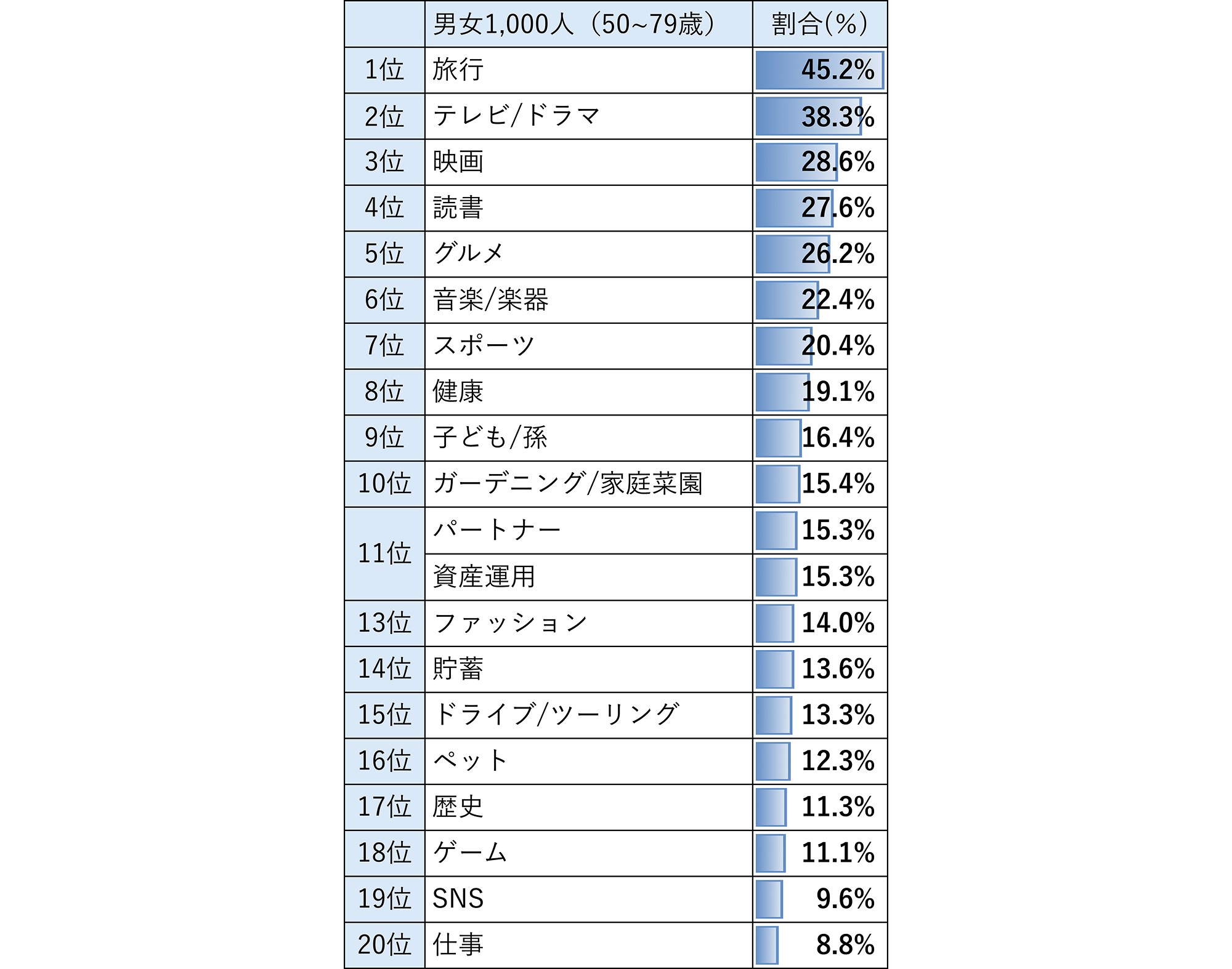 現在の楽しみのイメージ