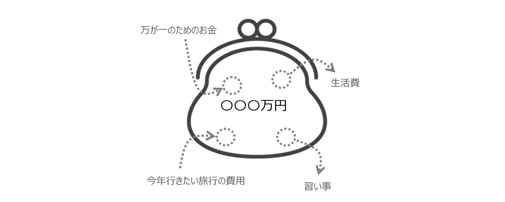 ひとつの財布で家計を管理するイメージのイメージ