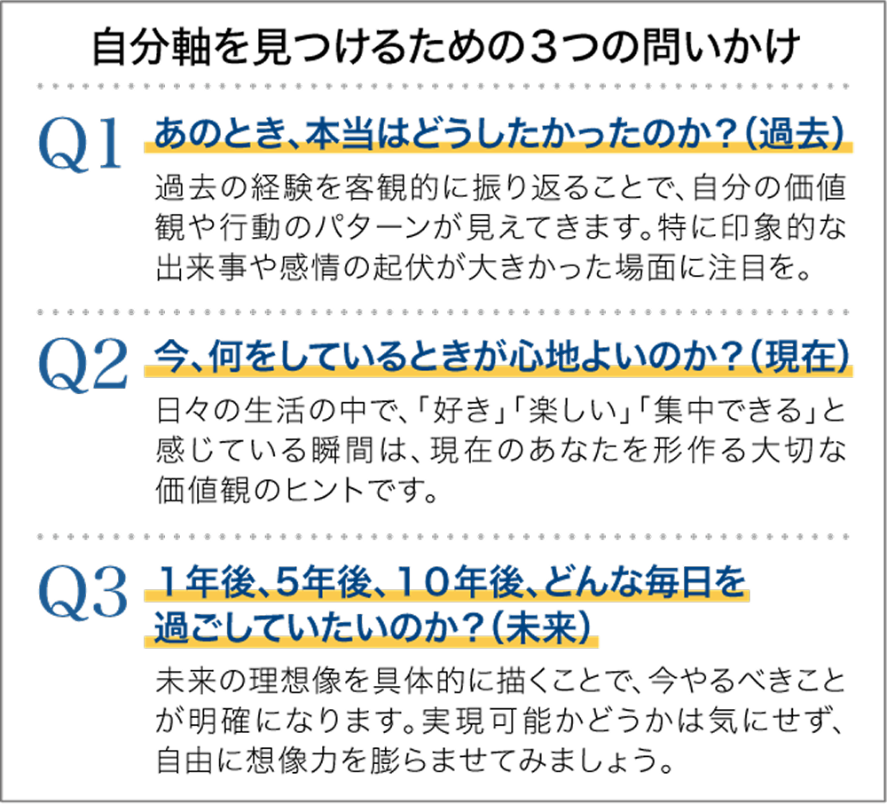 自分軸を見つめるための3つの問いかけのイメージ