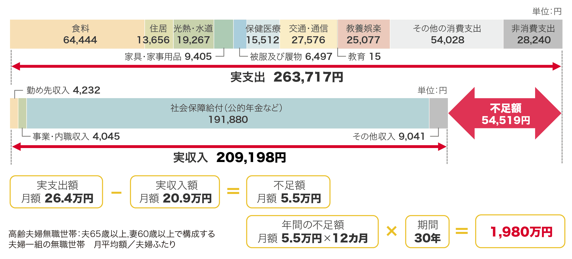 希望金額変更後 メルカリの希望価格とは？登録手順から確認方法までまとめて紹介！