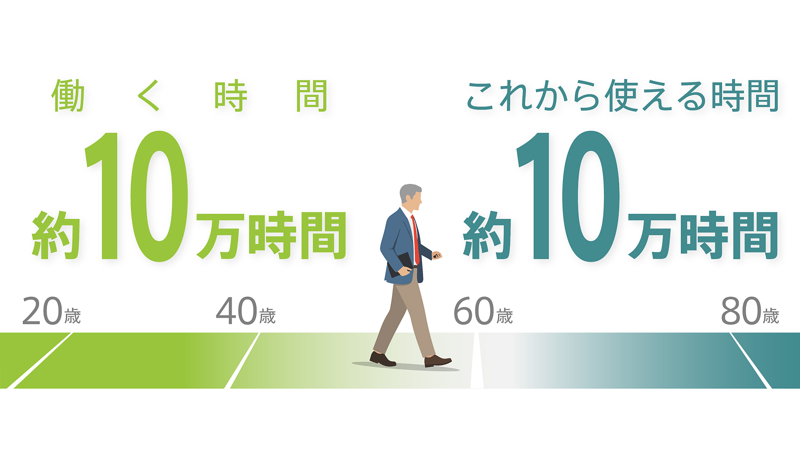 人生後半、自分のために使える時間は？のイメージ