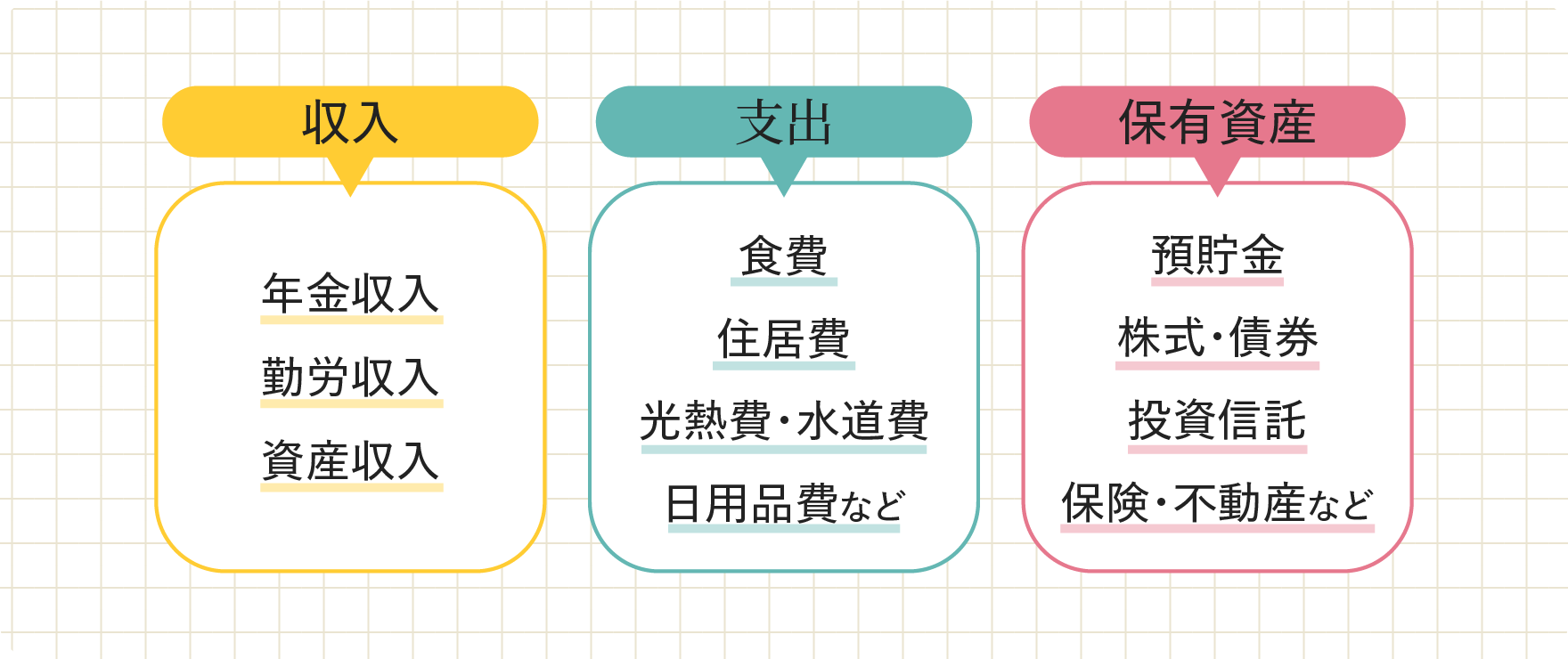 生涯にわたる収入と支出のイメージ