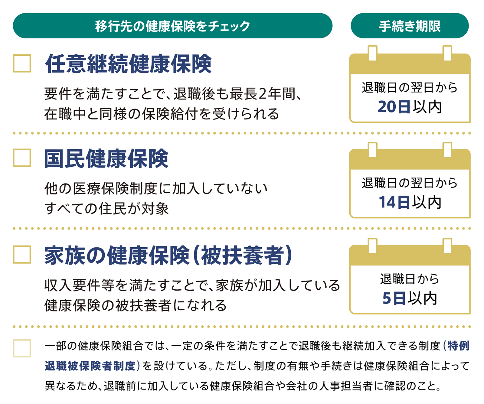 健康保険の選択肢のイメージ