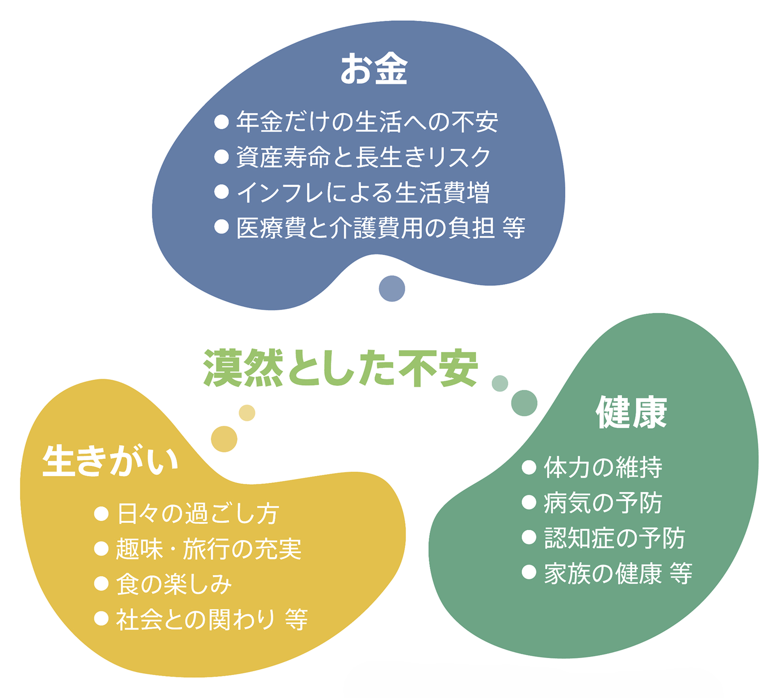 漠然とした不安のイメージ