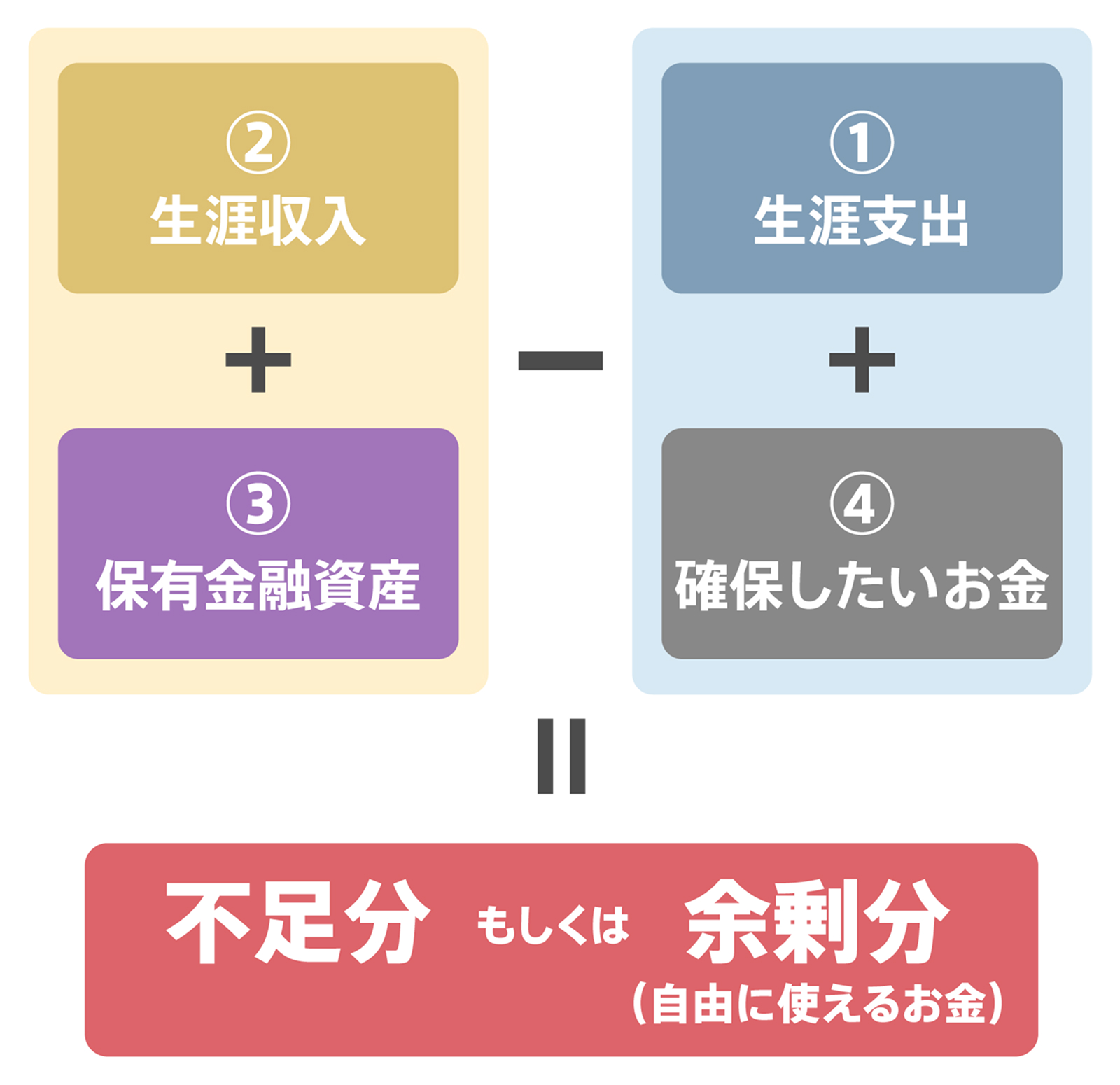 自由に使えるお金のイメージ